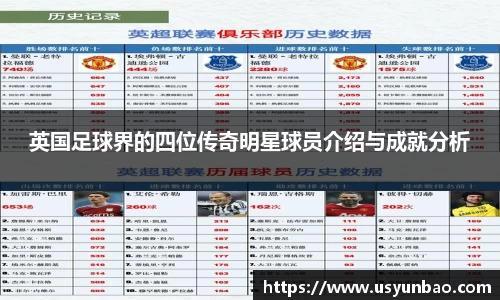 英国足球界的四位传奇明星球员介绍与成就分析